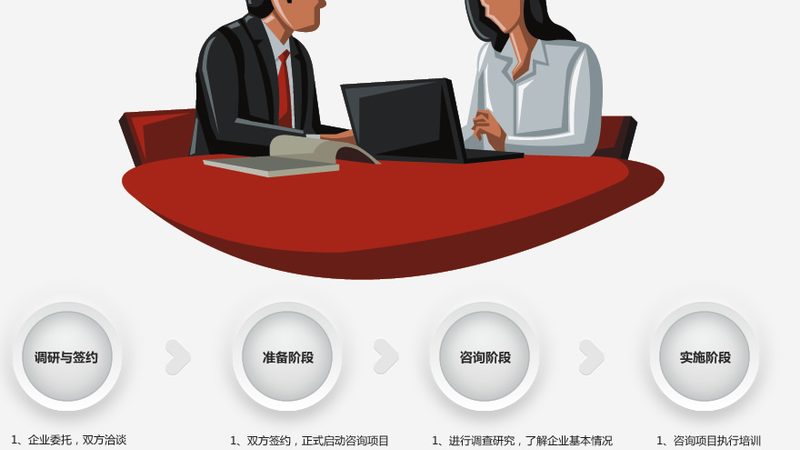 食品行业体系认证咨询哪家专业
